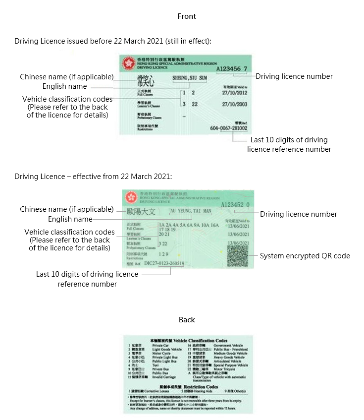 are you required to have a driver's license