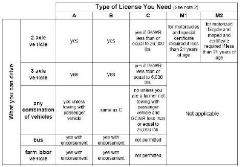 california driver license classes