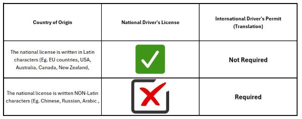 can i rent a car without a physical driver's license