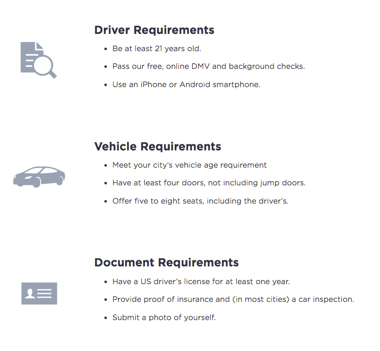 can you drive lyft without tlc license