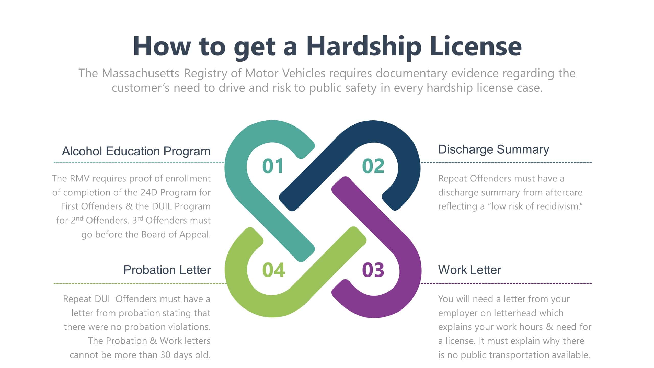 can you drive out of state with a hardship license