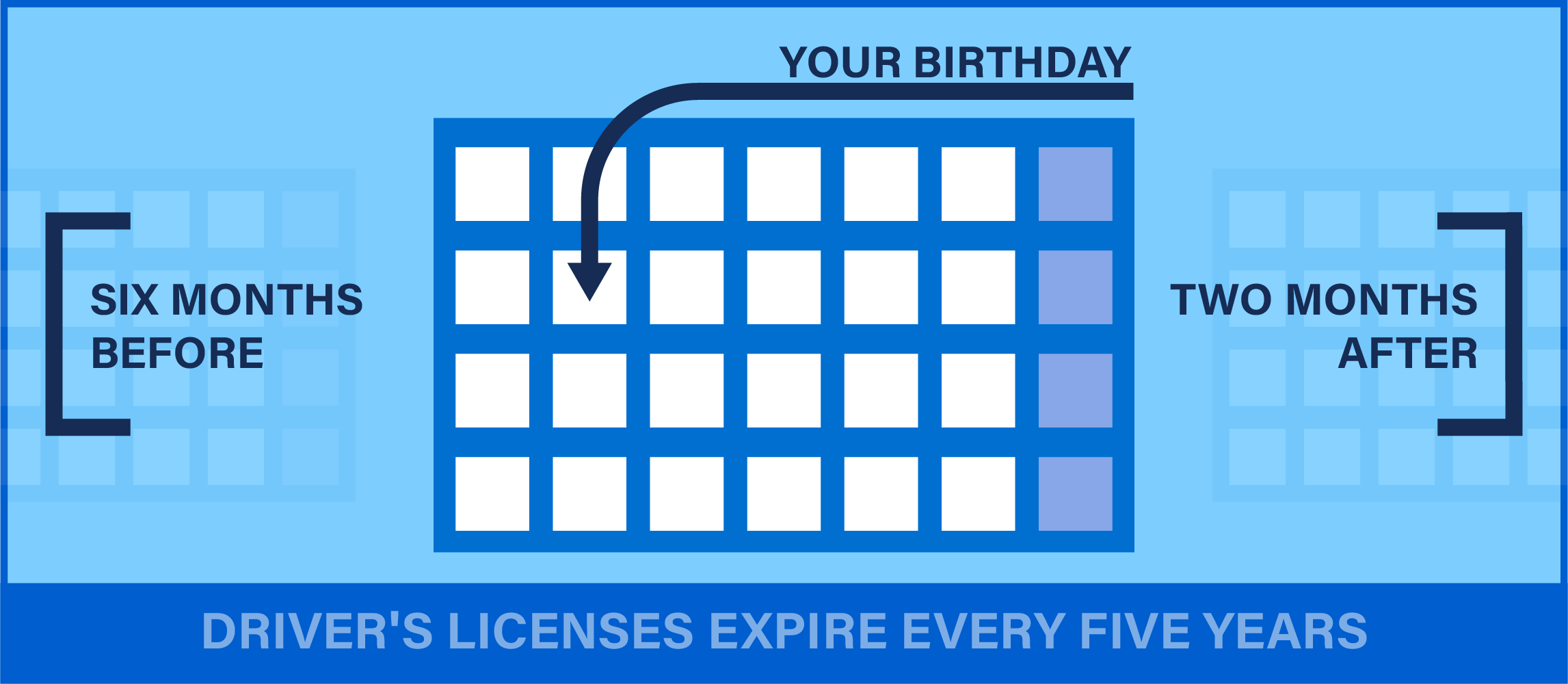 can you renew your driver's license before your birthday