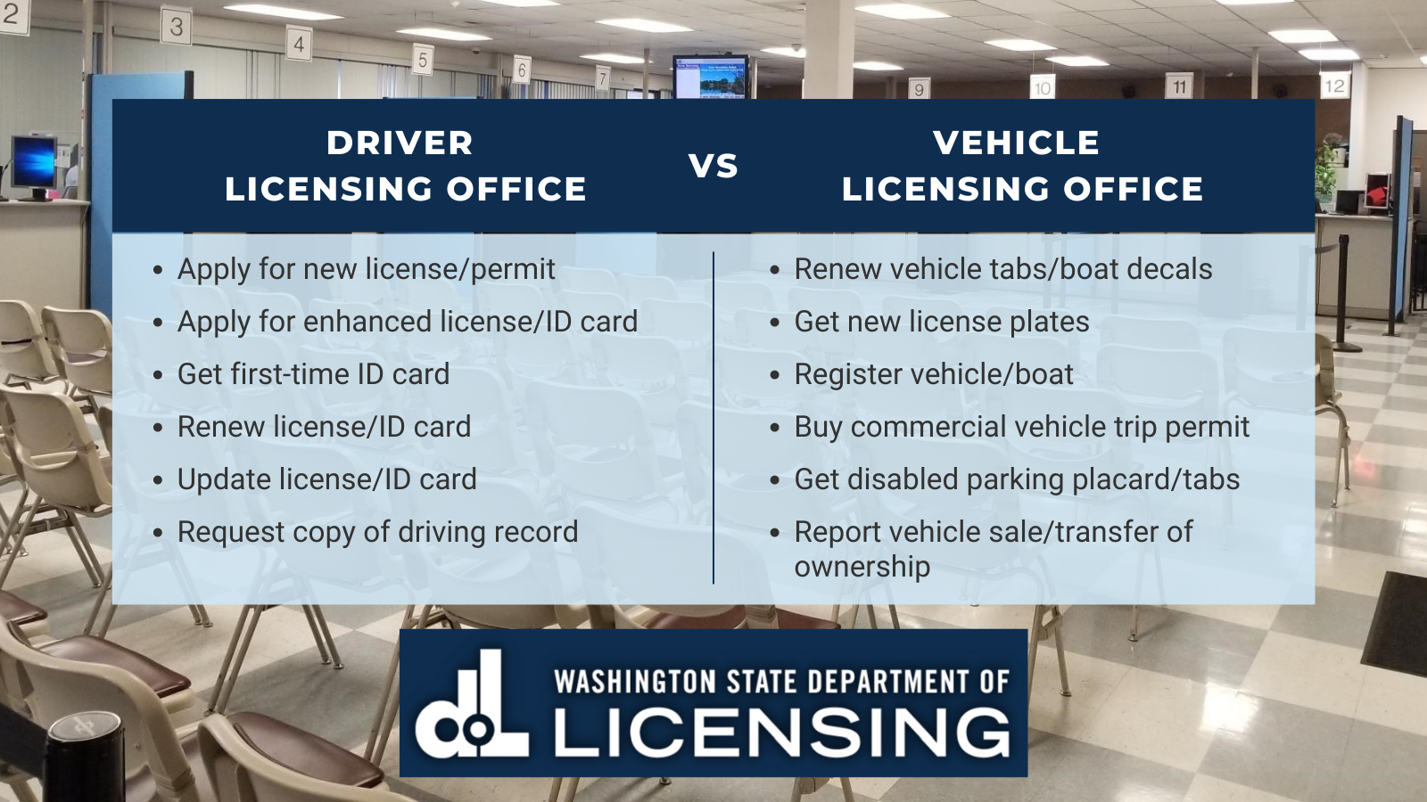 dept of driver services licensing and records