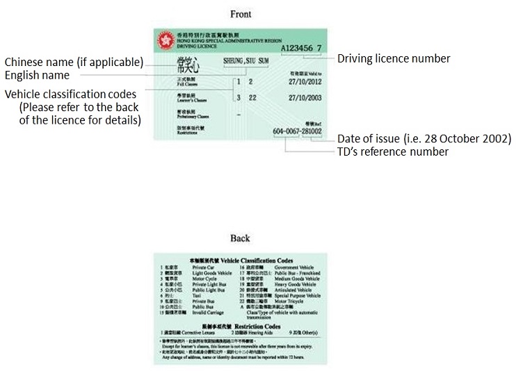 driver license number