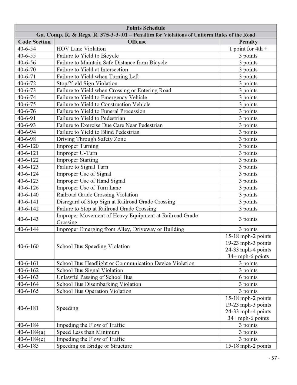 driver license points georgia