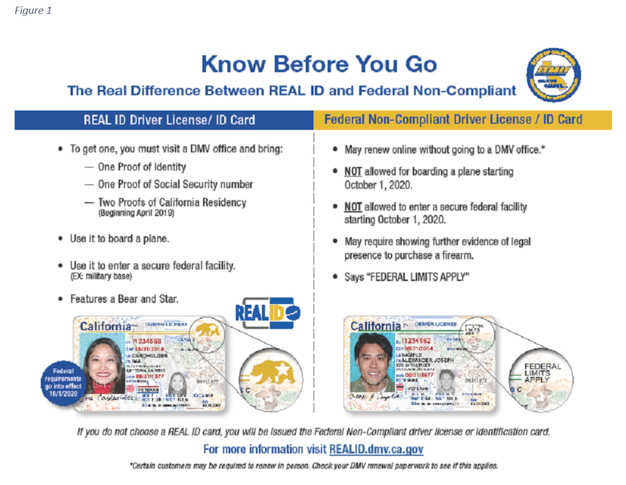 driver's license federal limits apply california