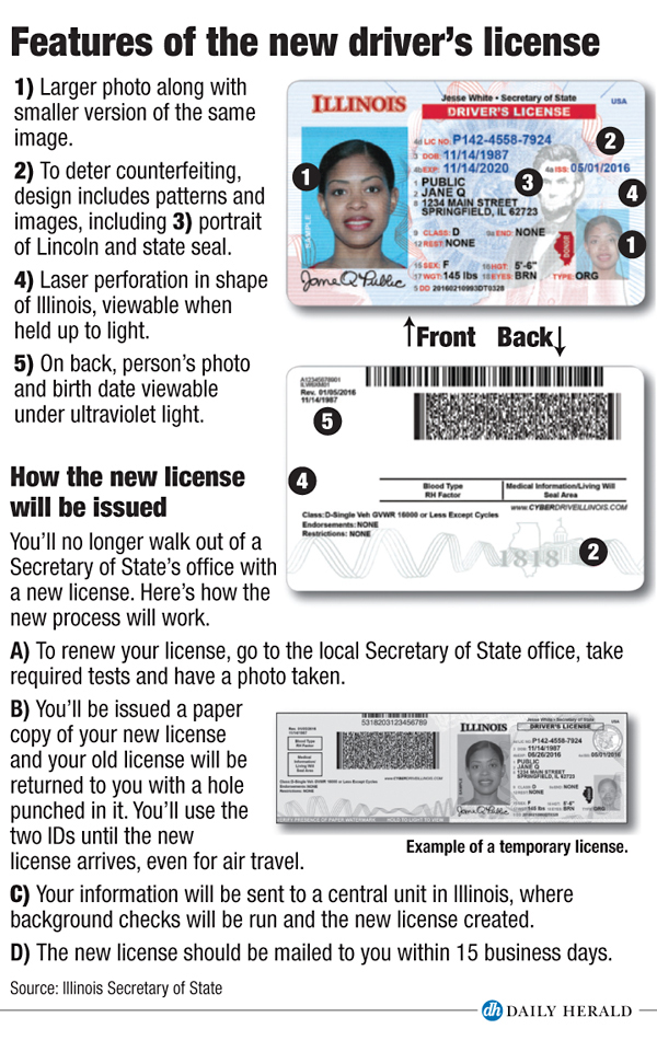 driver's license renewal illinois