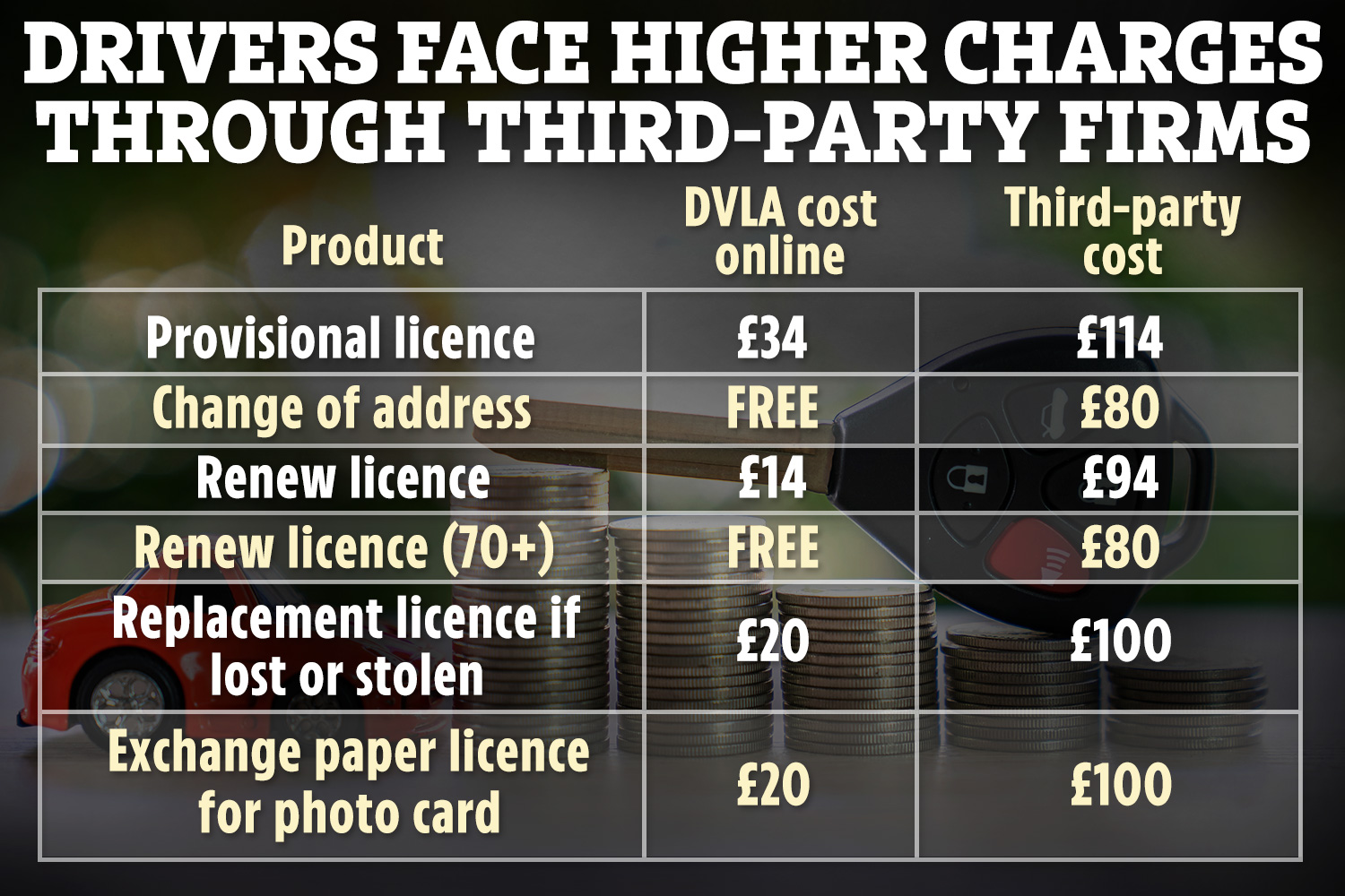 how much does the driver's license cost