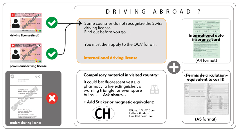 international driver's license switzerland