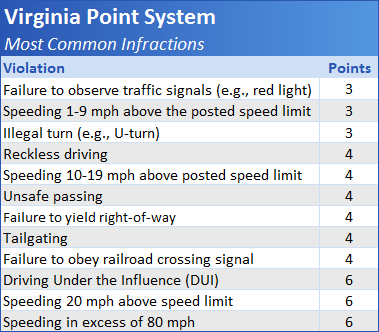 pa driver's license points check
