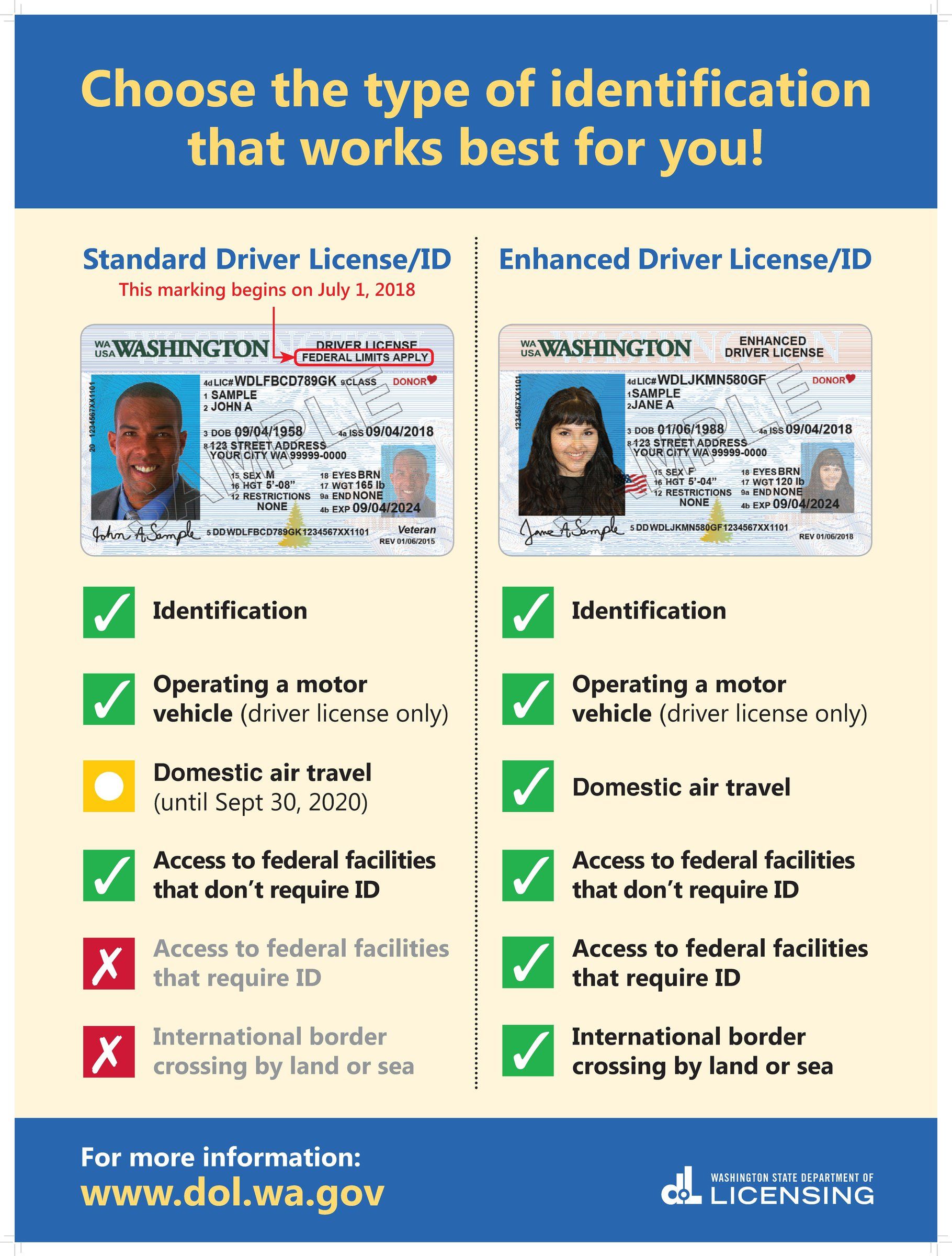 what do i need for enhanced driver's license
