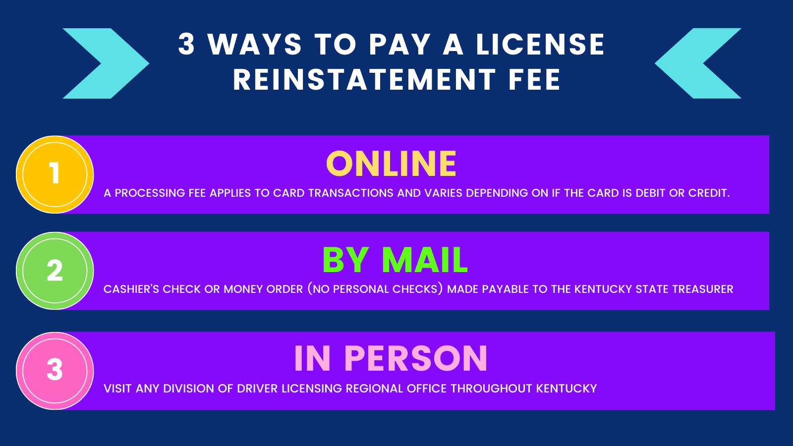 what is a reinstatement fee for driver's license