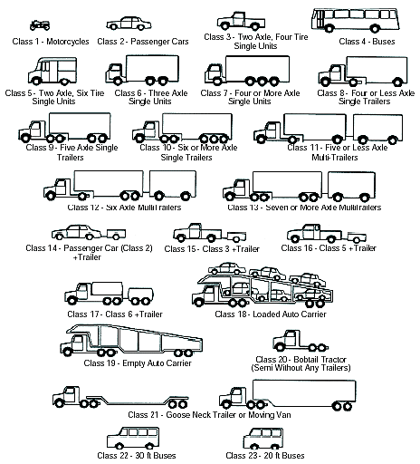 what is class c on a driver's license