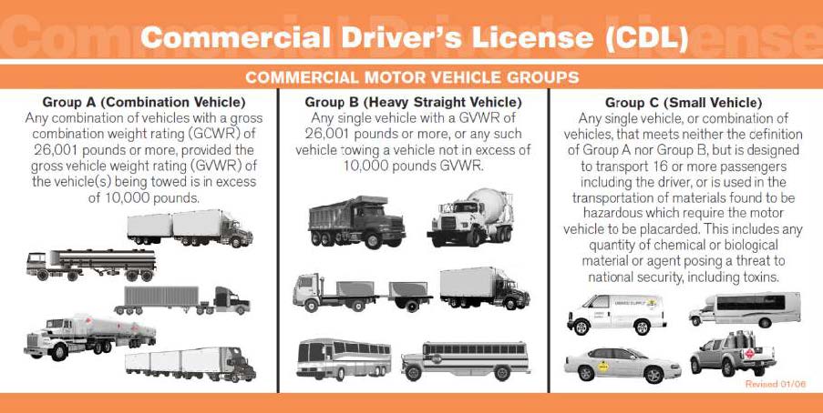 what is class c on a driver's license