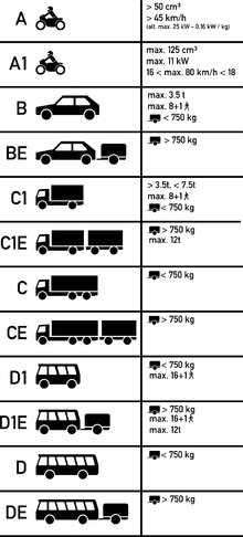 what is class c on a driver's license